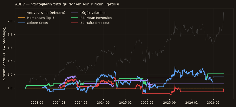 ABBV strateji karşılaştırma