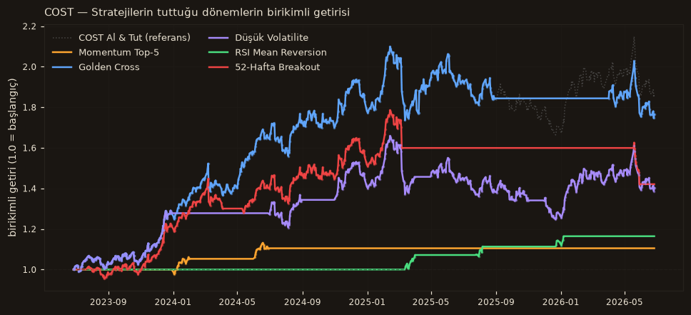 COST strateji karşılaştırma