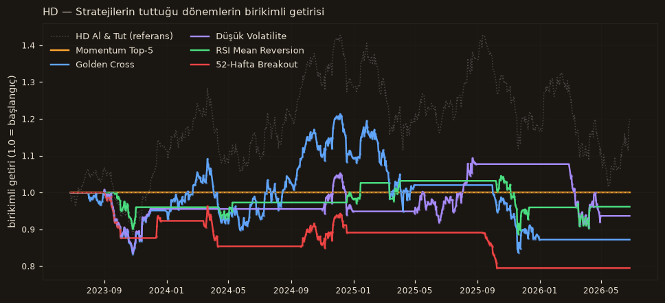 HD strateji karşılaştırma