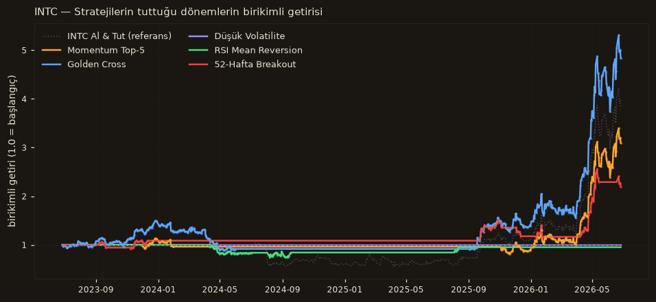 INTC strateji karşılaştırma