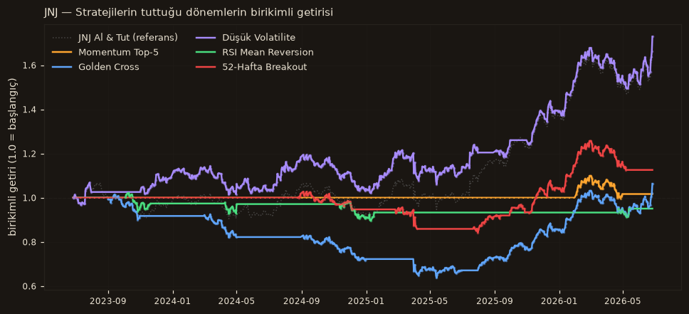 JNJ strateji karşılaştırma