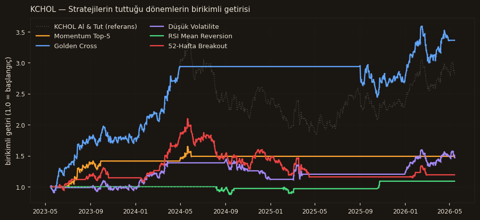 KCHOL strateji karşılaştırma