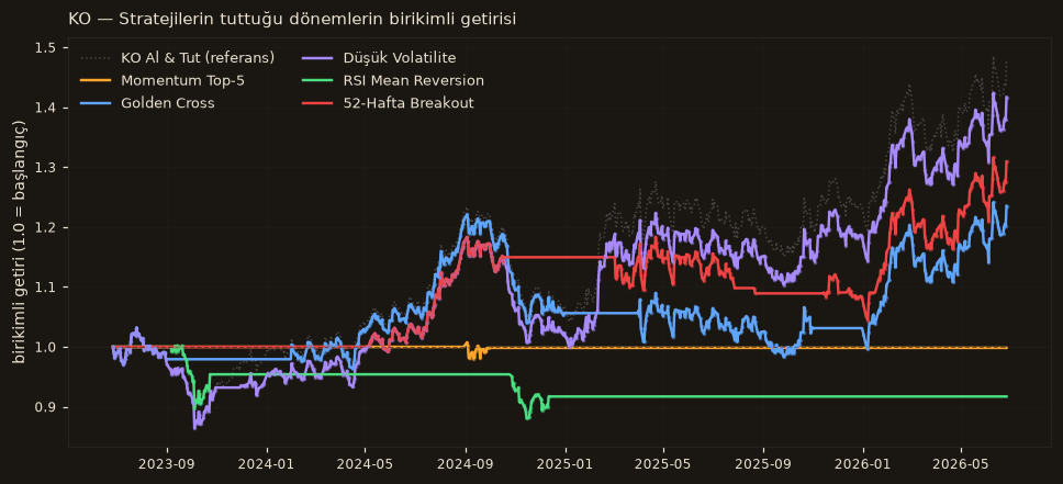 KO strateji karşılaştırma