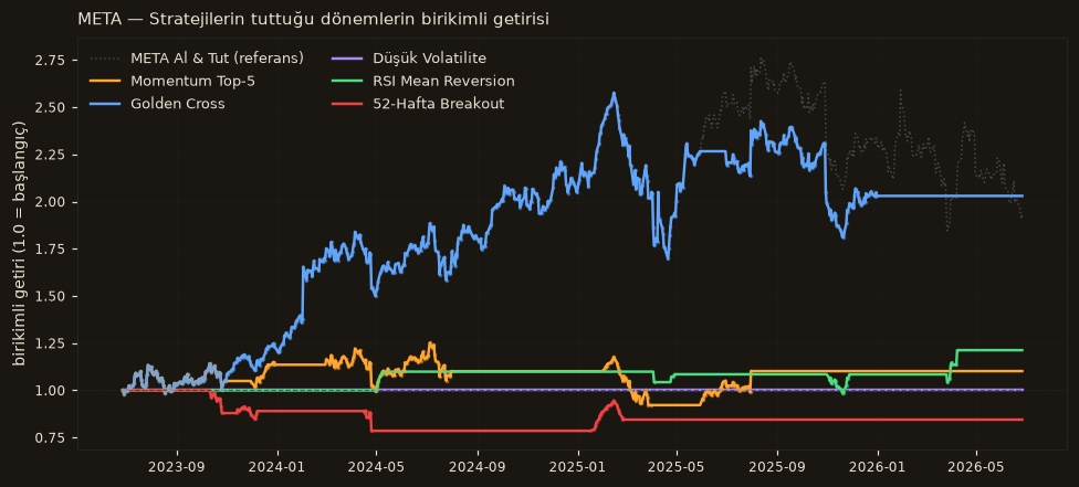 META strateji karşılaştırma