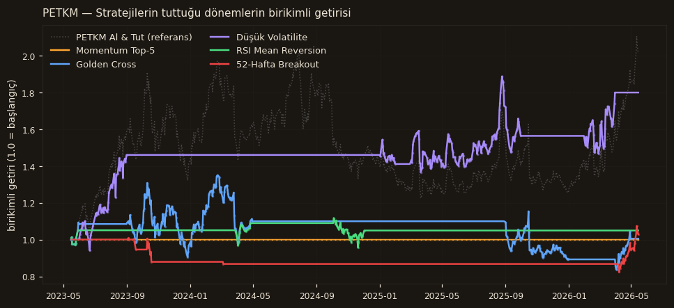 PETKM strateji karşılaştırma