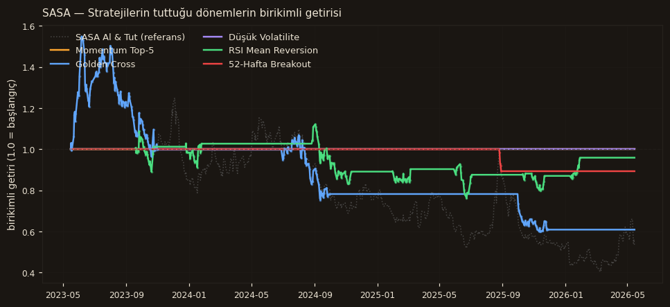 SASA strateji karşılaştırma