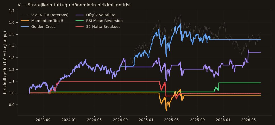 V strateji karşılaştırma