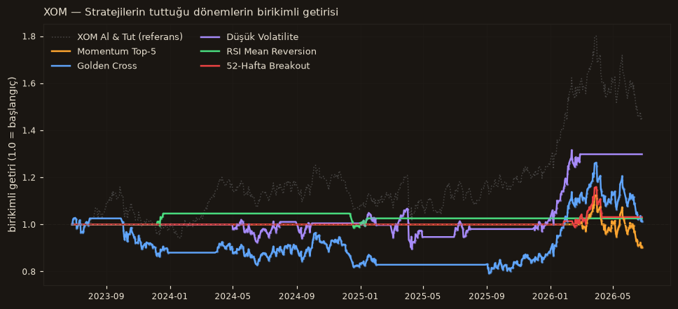XOM strateji karşılaştırma
