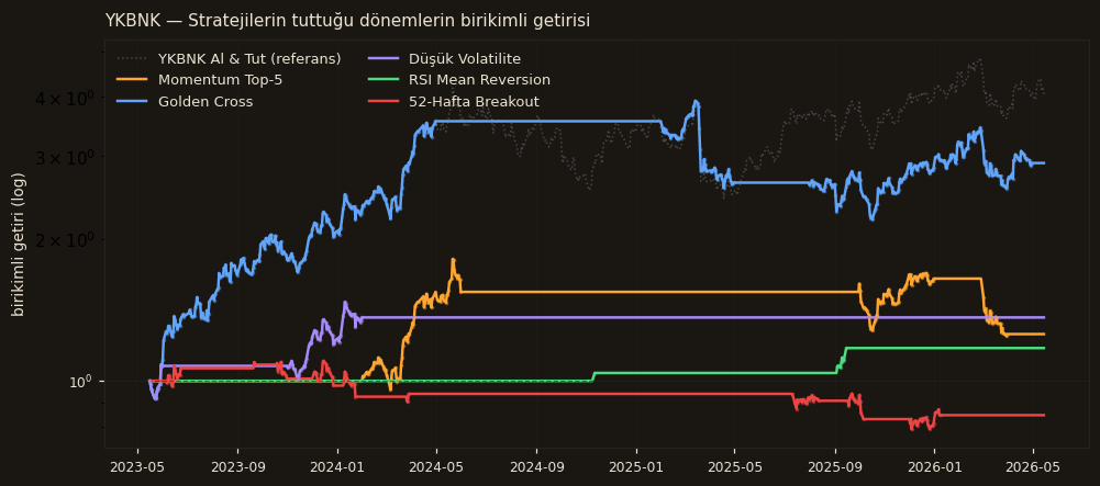 YKBNK strateji karşılaştırma