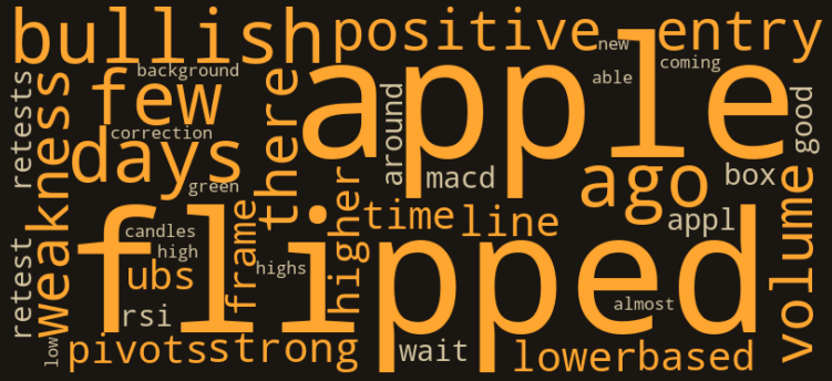 AAPL kelime bulutu