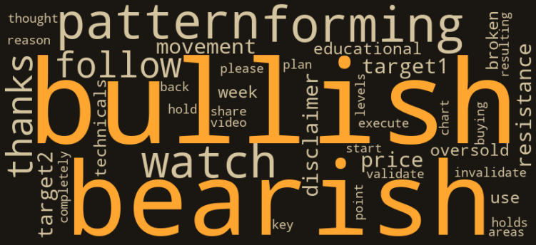 AVGO kelime bulutu