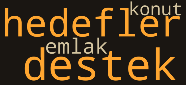 EKGYO kelime bulutu