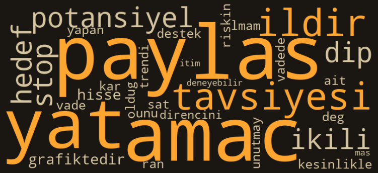 ISCTR kelime bulutu