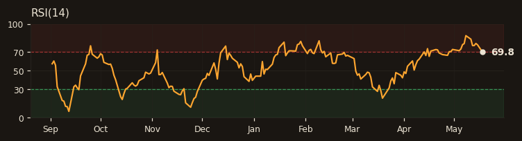 EREGL RSI(14)