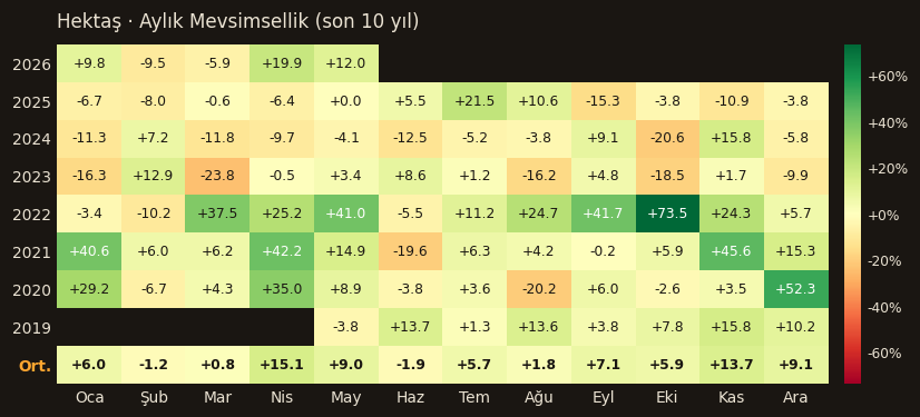 HEKTS aylık mevsimsellik