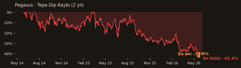 PGSUS drawdown