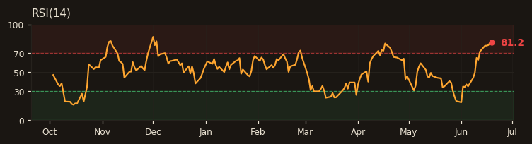 YKBNK RSI(14)