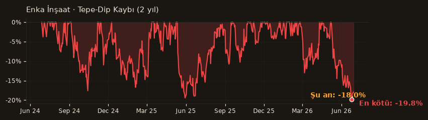 ENKAI drawdown
