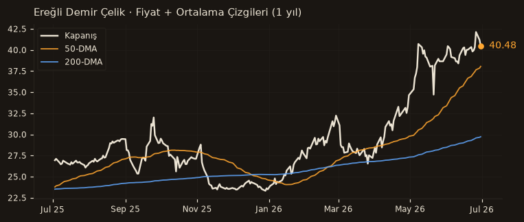 EREGL fiyat + 50-DMA + 200-DMA