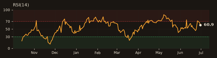 EREGL RSI(14)