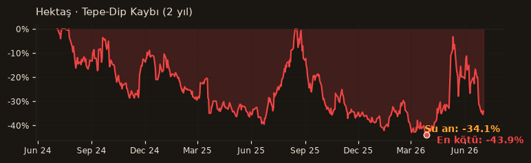 HEKTS drawdown
