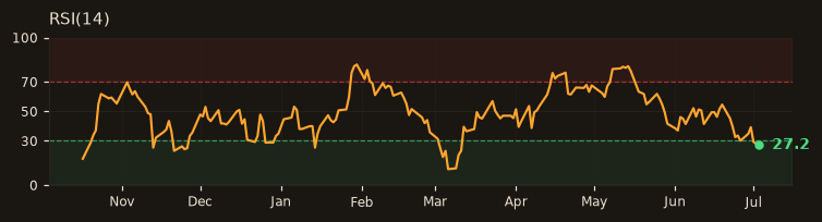 HEKTS RSI(14)
