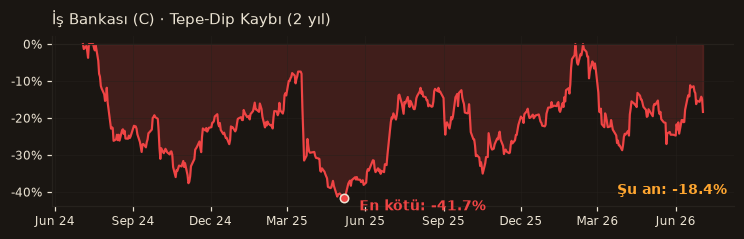 ISCTR drawdown