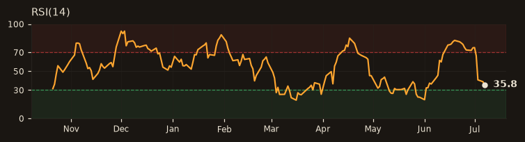AKBNK RSI(14)