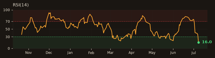AKBNK RSI(14)