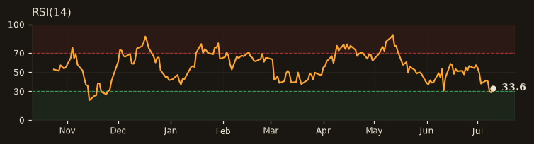 KRDMD RSI(14)