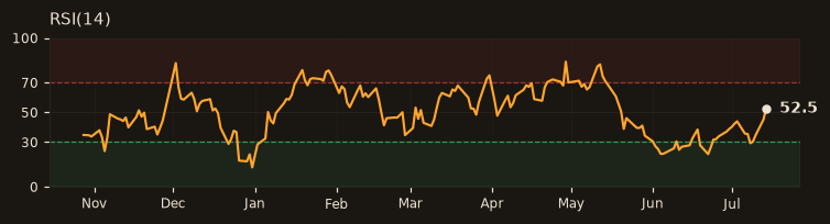 PETKM RSI(14)