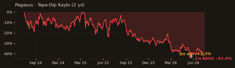 PGSUS drawdown