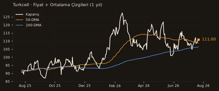 TCELL fiyat + 50-DMA + 200-DMA
