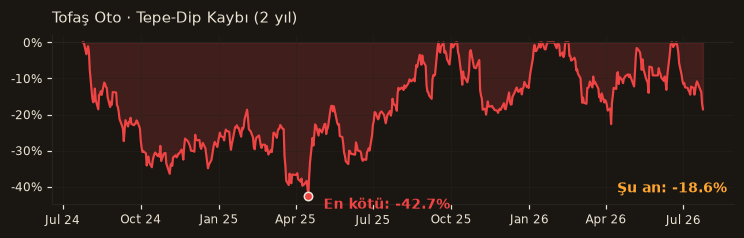 TOASO drawdown