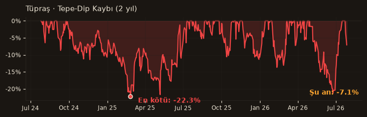 TUPRS drawdown