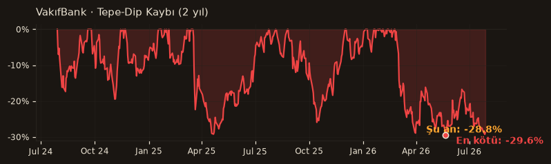 VAKBN drawdown