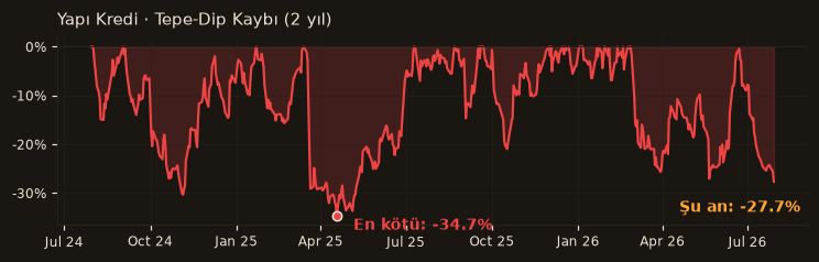 YKBNK drawdown