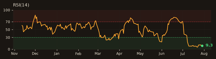 YKBNK RSI(14)
