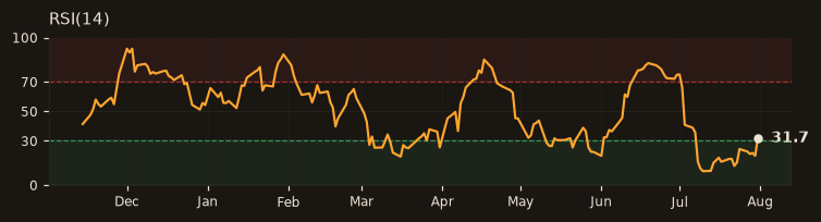 AKBNK RSI(14)