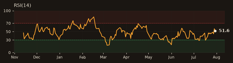 ARCLK RSI(14)