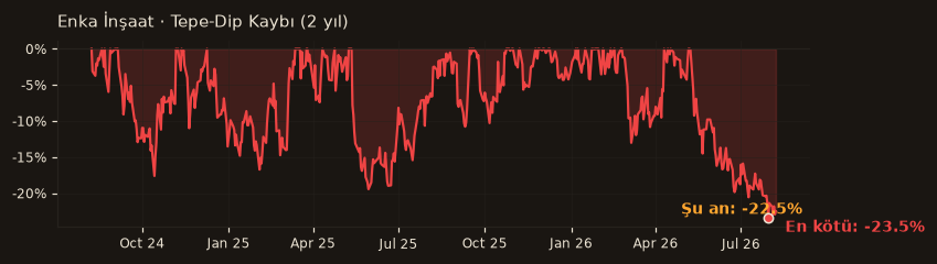 ENKAI drawdown