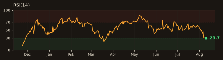 EREGL RSI(14)