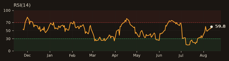 GARAN RSI(14)
