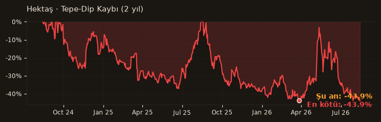 HEKTS drawdown