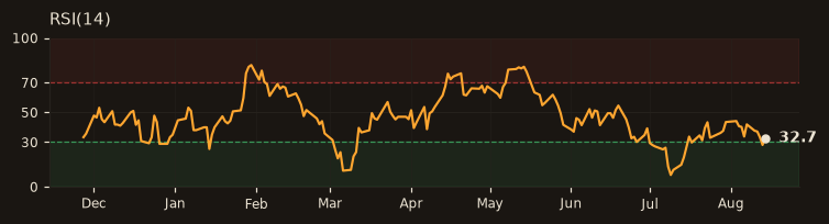 HEKTS RSI(14)