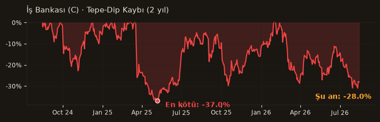 ISCTR drawdown