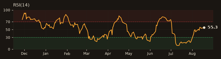 AKBNK RSI(14)