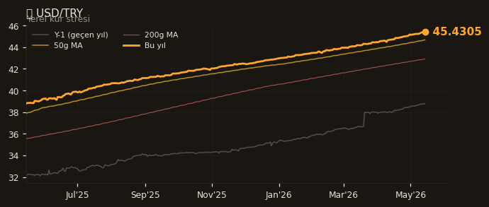 💵 USD/TRY