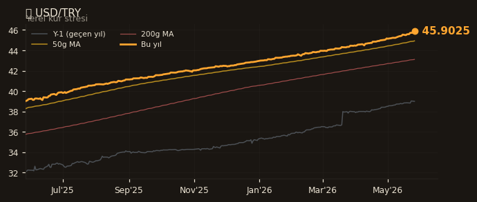 💵 USD/TRY