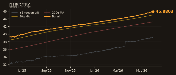 💵 USD/TRY
